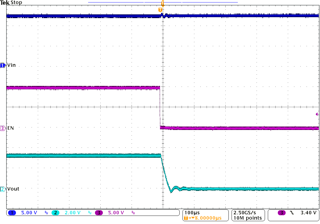 TPS563249 Shutdown by EN at 3A_2p0.png